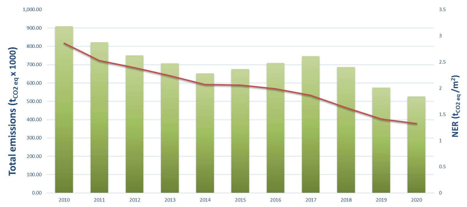 PFC emissions 2010-2020
